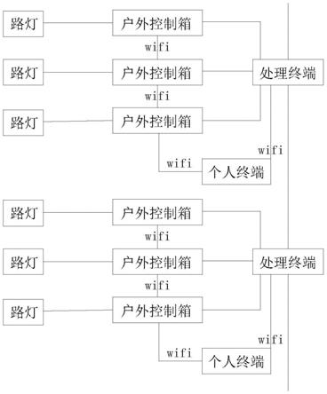 一种可传输监控信息路灯的制作方法