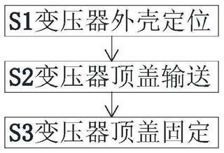 一种干式变压器装配生产方法与流程