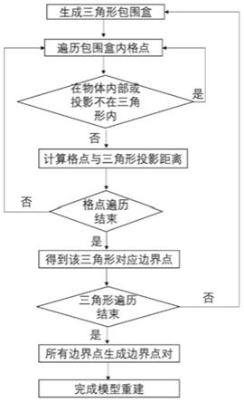 一种基于STL文件的LBM前处理高效算法的制作方法