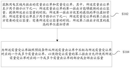 用电容量的动态管控方法及装置、存储介质、电子装置与流程