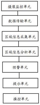 一种空气压缩机远程操控系统的制作方法