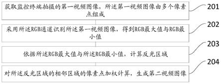 一种图像优化方法和装置与流程