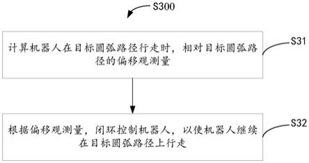 一种机器人行走控制方法及机器人与流程