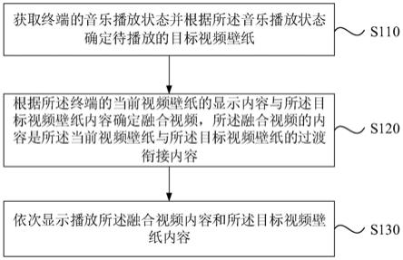 一种壁纸显示方法、装置、设备和介质与流程