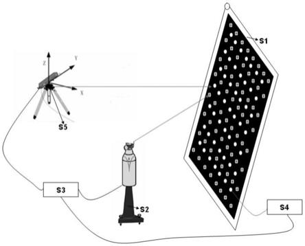 一种高频瞬态三维测量系统校准装置及方法与流程