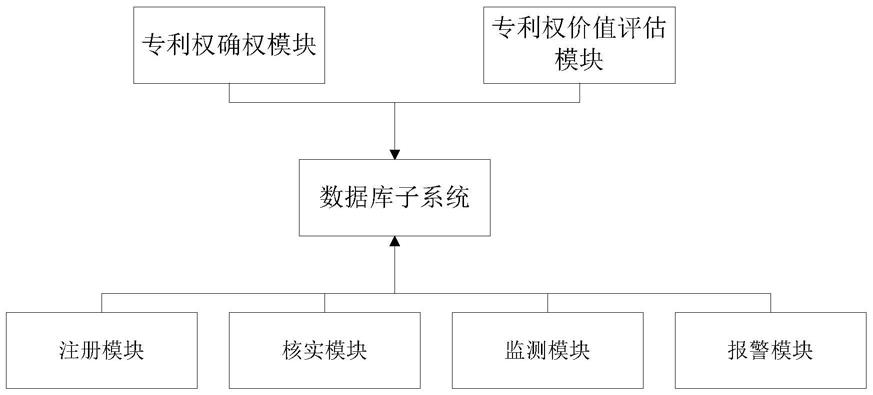 一种专利交易安全系统及实现方法与流程