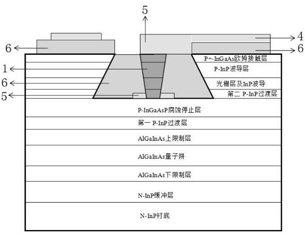 一种高速DFB激光器芯片及其制作方法与流程