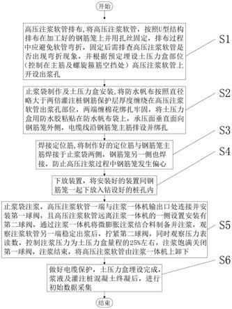 一种桩侧壁安装土压力盒的方法与流程