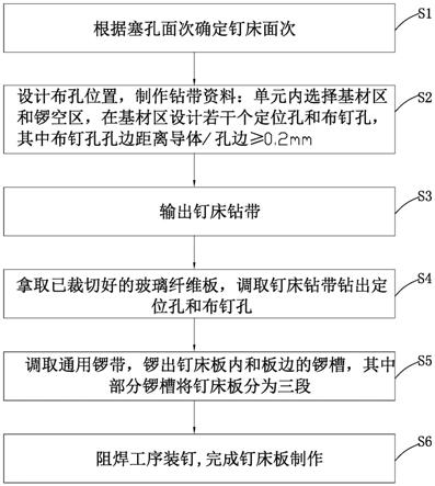 一种印制线路板防焊单台面全自动生产线钉床板制作方法与流程