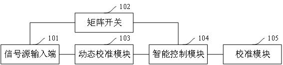 射频模块测试机校准装置和系统的制作方法