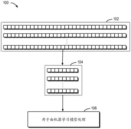 用于处理数据的方法、装置以及相关产品与流程