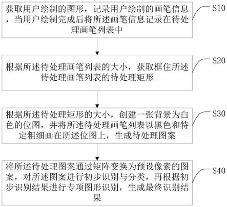 一种图形识别方法、智能终端及存储介质与流程