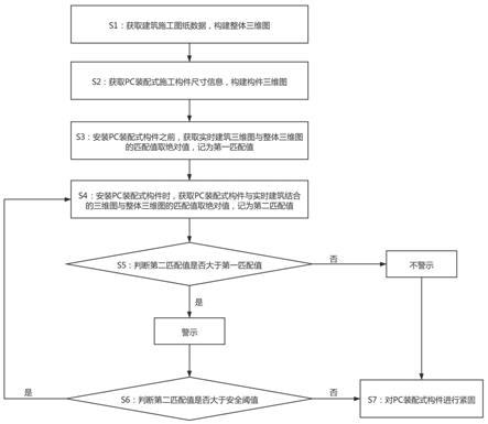 一种PC装配式建筑施工方法与流程