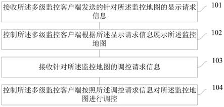 一种视频监控系统的监控地图调控方法、装置和可读存储介质与流程