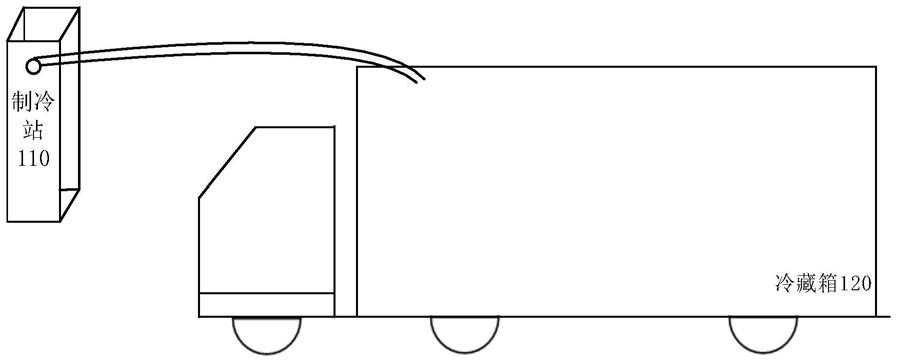 基于制冷站的冷链运输系统、冷藏车和制冷方法与流程