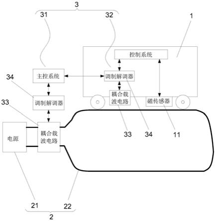 一种融合磁导引、通信、定位的移动机器人导航系统的制作方法