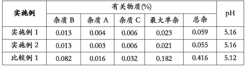 用于制备富马酸卢帕他定口服液的方法与流程