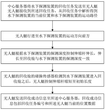 基于无人艇的水下探测装置回收系统及方法与流程