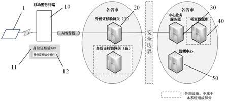 基于卡体信息的身份证识读系统的制作方法