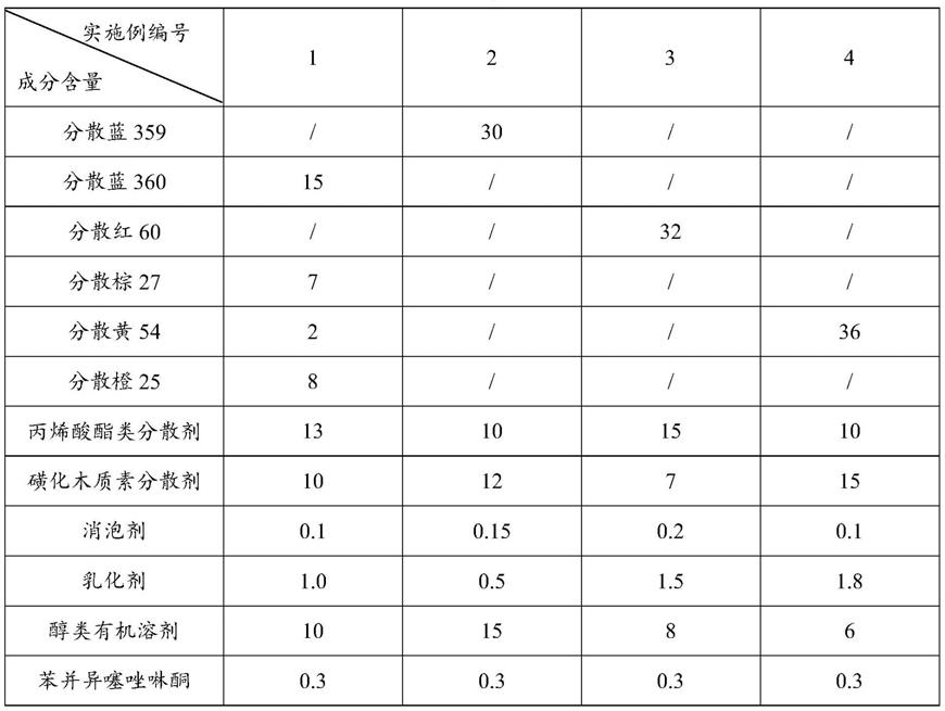 一种热转印色浆及其制备方法与流程