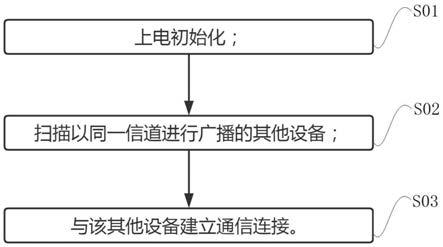 一种智能开关面板连接方法、系统、终端及可读存储介质与流程