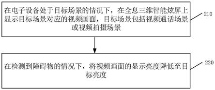 视频画面显示方法、装置、电子设备及可读存储介质与流程