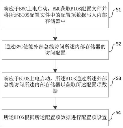 一种BIOS的配置项设置方法、系统、设备以及介质与流程