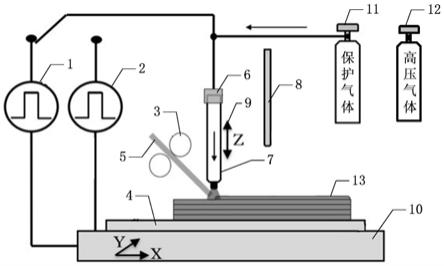 基于放电等离子体的熔丝沉积金属增/减材复合制造方法与流程