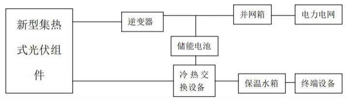 一种太阳能蒸汽循环供给系统的制作方法