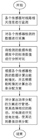 一种基于无线传感器自动采集监测装置及系统的制作方法