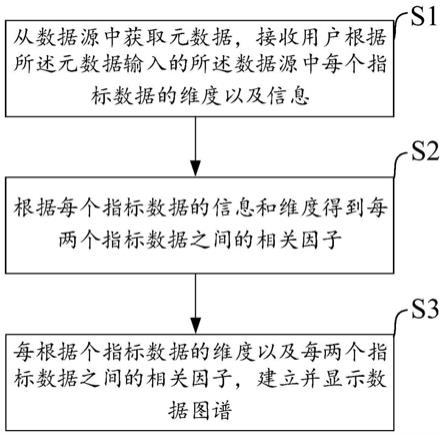 一种数据展示方法、系统及电子设备与流程