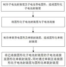 一种光伏电池串联封装方法与流程