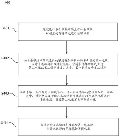 非易失性存储器及其读取方法与流程