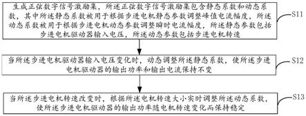 一种步进电机驱动的动态控制方法及系统与流程