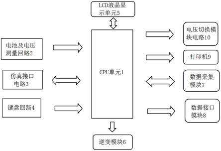 一种变压器容量及特性测试仪的制作方法