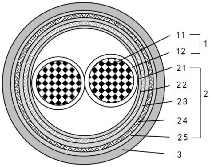 轻型柔性抗高能电磁脉冲特种综合电缆的制作方法