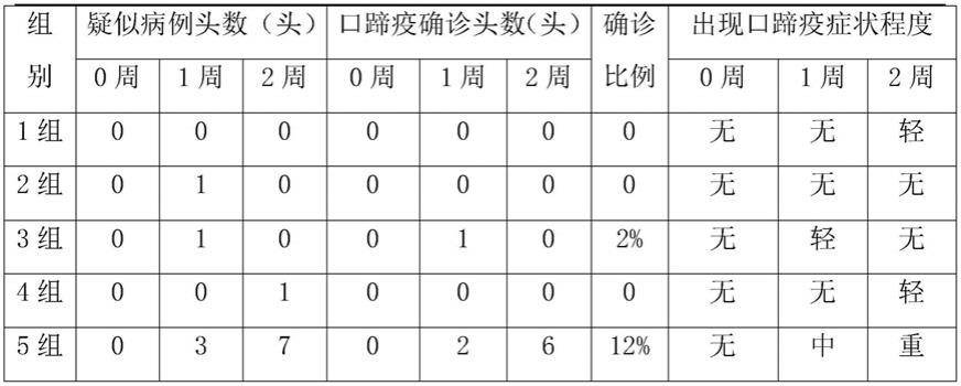 一种具有预防、治疗口蹄疫的发酵中药及其制备方法与流程