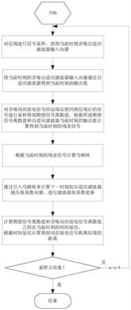 一种基于马顿核的整体最小二乘的局部放电信号定位方法与流程