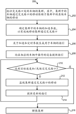 减少交叉路口处的车辆拥堵的制作方法