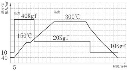 一种LCP-FPC压制的方法与流程