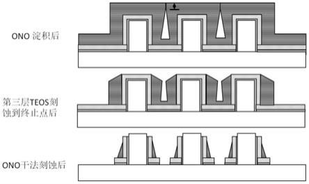 ONO侧墙的工艺方法与流程