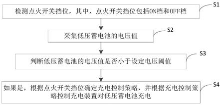 控制低压蓄电池充电的方法和系统及车辆、存储介质与流程