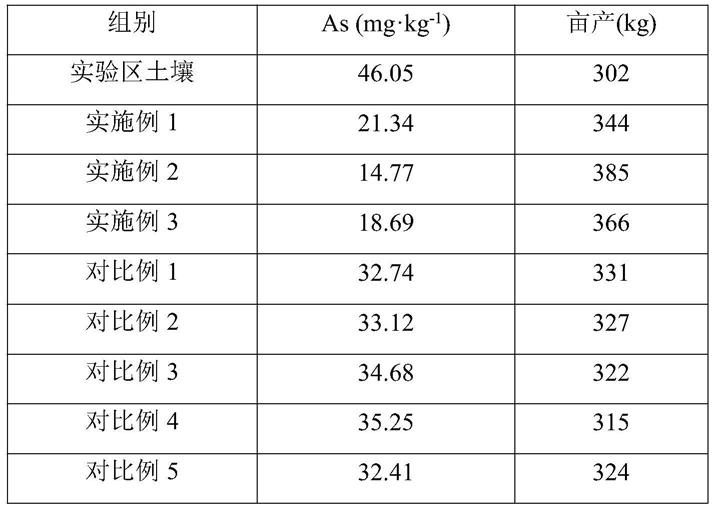 一种砷污染农田土壤的植物结合微生物修复方法与流程