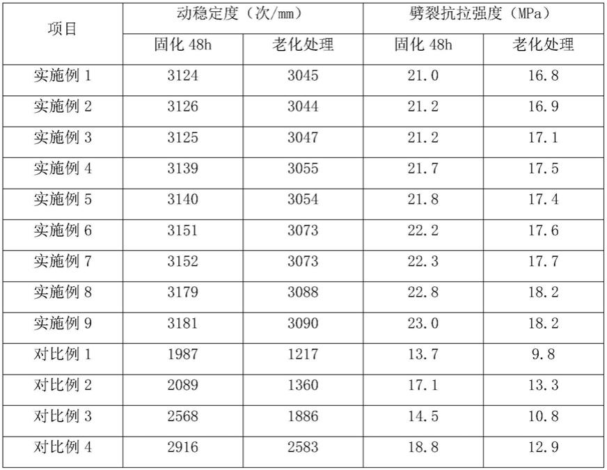 一种沥青混合料制备工艺的制作方法