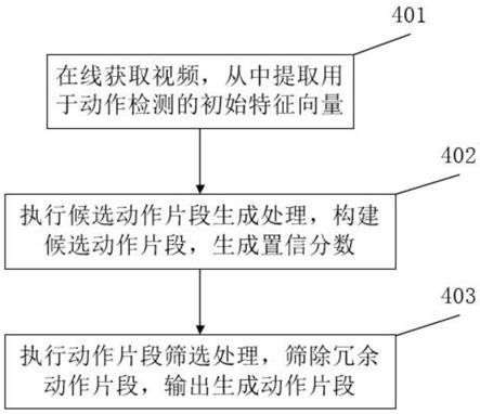 一种在线时序动作检测方法及设备与流程