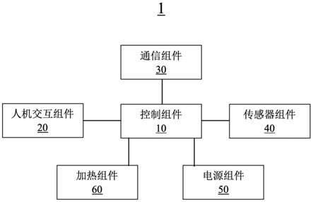 一种水杯智能上盖装置、工作方法及其系统与流程