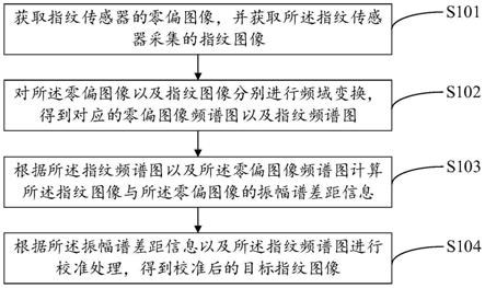 指纹图像校准方法、装置、电子设备及存储介质与流程