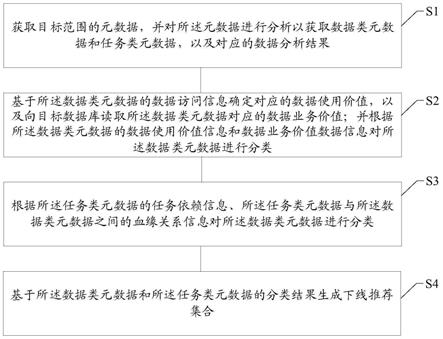 数据处理方法及装置、存储介质和电子设备与流程