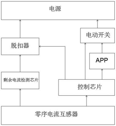 具有多重剩余电流保护功能的低压智能断路器的制作方法