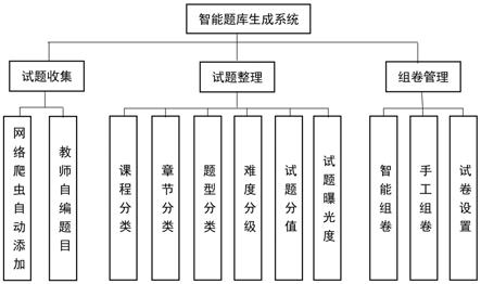 基于网络爬虫的题库生成系统及应用方法与流程